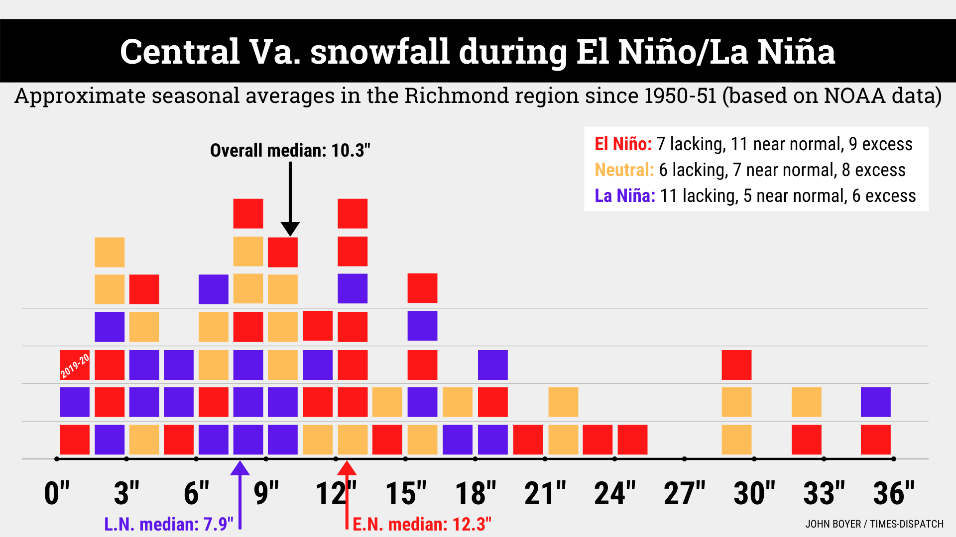 ENSO snow.png